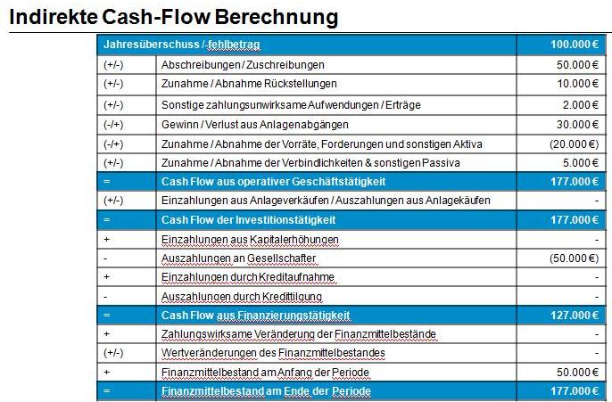 Liquiditätsmanagement – ControllingWiki