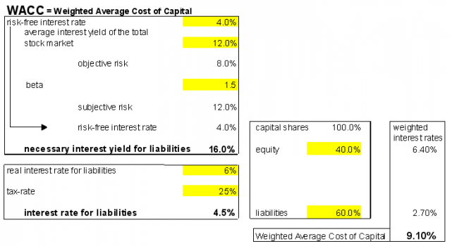 WACC(Weighted average cost of capital) is the sum of weight multip.pdf